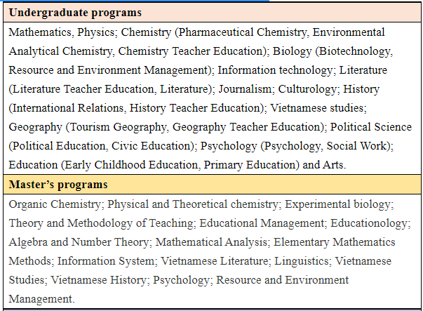 2022 UD-UED SCHOLARSHIPS