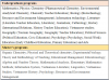 2022 UD-UED SCHOLARSHIPS