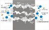 Nanomaterials and their Applications